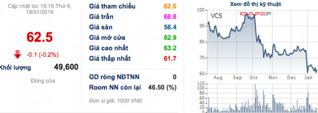 Vicostone (VCS): Áp lực cạnh tranh, cả năm chưa hoàn thành chỉ tiêu lãi trước thuế với 1.318 tỷ đồng - Ảnh 1.