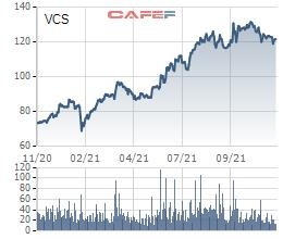 Vicostone (VCS) chốt quyền trả cổ tức bằng tiền đợt 2 năm 2021 tỷ lệ 20% - Ảnh 1.