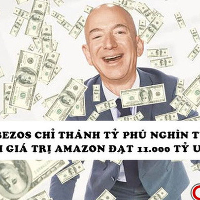 Việc Jeff Bezos có thể trở thành tỷ phú nghìn tỷ USD vấp phải chỉ trích dữ dội, bị Thượng nghị sĩ Mỹ gọi là "vô đạo đức"