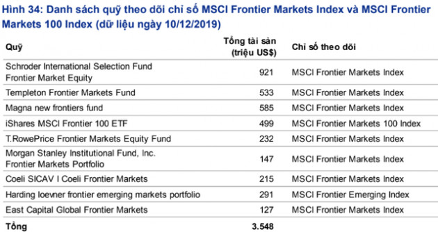 “Việt Nam cần ít nhất 2 năm nữa để chính thức được nâng hạng Emerging Markets” - Ảnh 1.