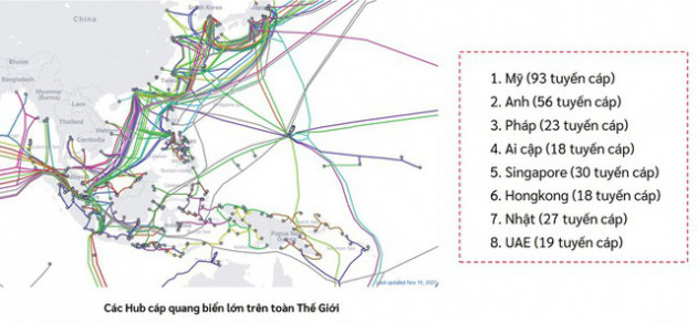 Việt Nam chuyển đổi số với... cáp quang biển đứt 10 lần mỗi năm - Ảnh 1.