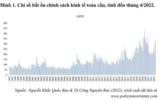 Việt Nam có thể đạt tăng trưởng kinh tế như dự báo? - Ảnh 1.