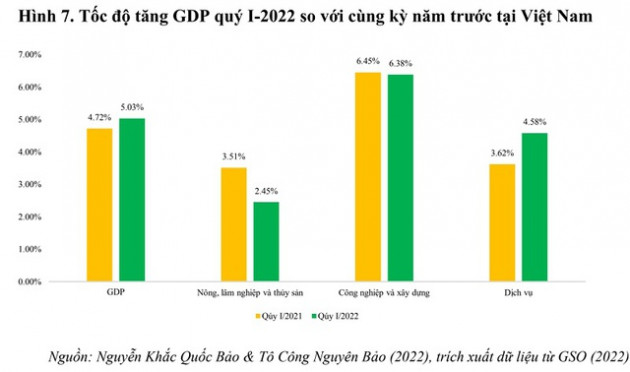 Việt Nam có thể đạt tăng trưởng kinh tế như dự báo? - Ảnh 2.