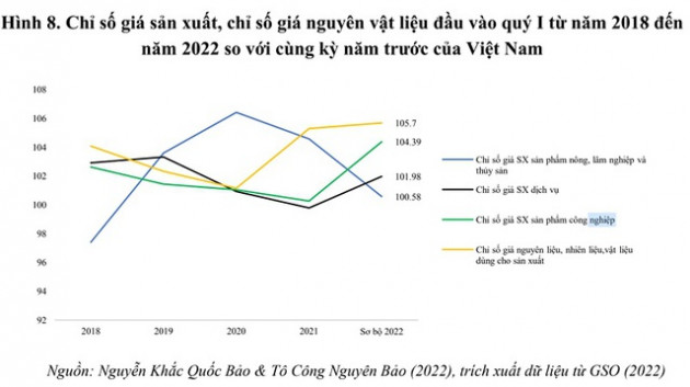 Việt Nam có thể đạt tăng trưởng kinh tế như dự báo? - Ảnh 3.