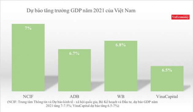 Việt Nam có thể tăng trưởng 6,5% nếu tận dụng tốt gói kích thích 1.900 tỷ USD của Mỹ - Ảnh 1.