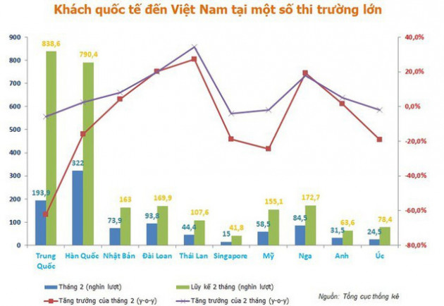 Việt Nam có thể vượt qua dự báo của IMF để đạt mục tiêu tăng trưởng 5%? - Ảnh 4.