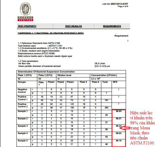 Việt Nam đã có khẩu trang lọc được hơn 99% bụi siêu mịn pm0.3 đạt chuẩn Hoa Kỳ - Ảnh 4.