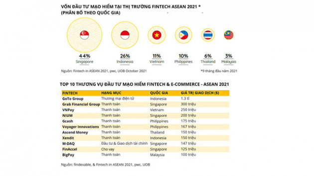  Việt Nam đang ở đâu trên bản đồ Fintech thế giới? - Ảnh 2.