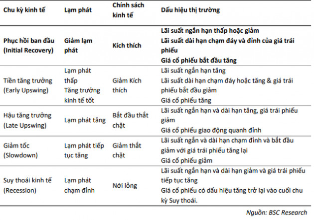 Việt Nam đang ở giai đoạn đẹp nhất trong chu kỳ kinh tế, VN-Index có thể lên gần 1.800 điểm trong năm 2022 - Ảnh 1.