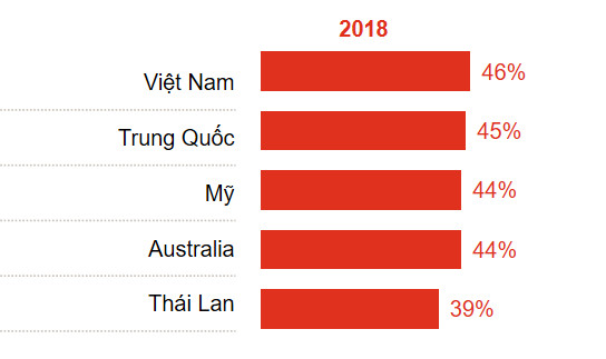 Việt Nam dự kiến thu hút FDI nhiều nhất khu vực APEC - Ảnh 1.