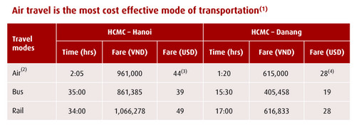 Việt Nam đứng đầu châu Á về tăng trưởng hàng không, VCSC dự báo tăng trưởng kép của Vietjet đạt 26%/năm đến 2022 - Ảnh 3.