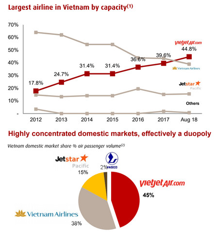 Việt Nam đứng đầu châu Á về tăng trưởng hàng không, VCSC dự báo tăng trưởng kép của Vietjet đạt 26%/năm đến 2022 - Ảnh 4.