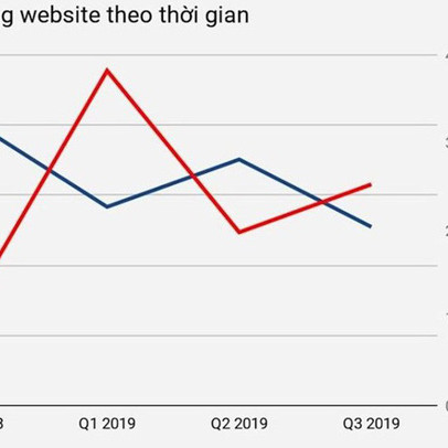 Việt Nam đứng thứ 10 thế giới có nhiều website bị tấn công