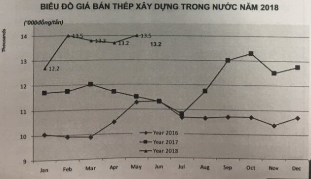 Việt Nam giảm mạnh nhập thép từ Trung Quốc - Ảnh 5.