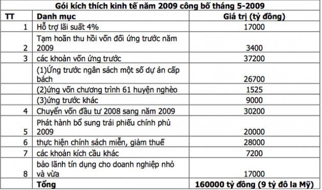 Việt Nam học được gì từ các chu kỳ khủng hoảng kinh tế trong quá khứ? - Ảnh 2.