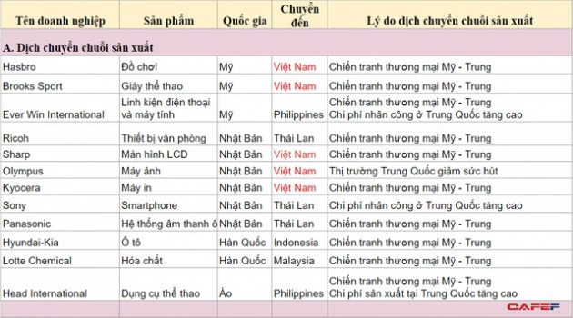 Việt Nam học được gì từ luật U-turn Act của Hàn Quốc: Chỉ 6 năm có thể kéo loạt ông lớn các ngành điện tử, ô tô, trang sức... về nước - Ảnh 1.