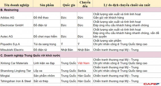 Việt Nam học được gì từ luật U-turn Act của Hàn Quốc: Chỉ 6 năm có thể kéo loạt ông lớn các ngành điện tử, ô tô, trang sức... về nước - Ảnh 2.