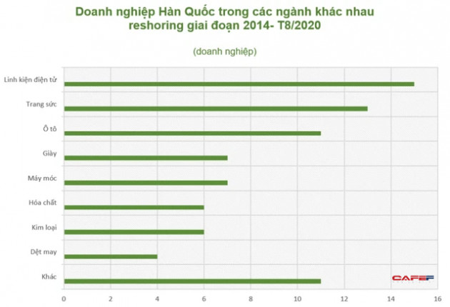 Việt Nam học được gì từ luật U-turn Act của Hàn Quốc: Chỉ 6 năm có thể kéo loạt ông lớn các ngành điện tử, ô tô, trang sức... về nước - Ảnh 3.