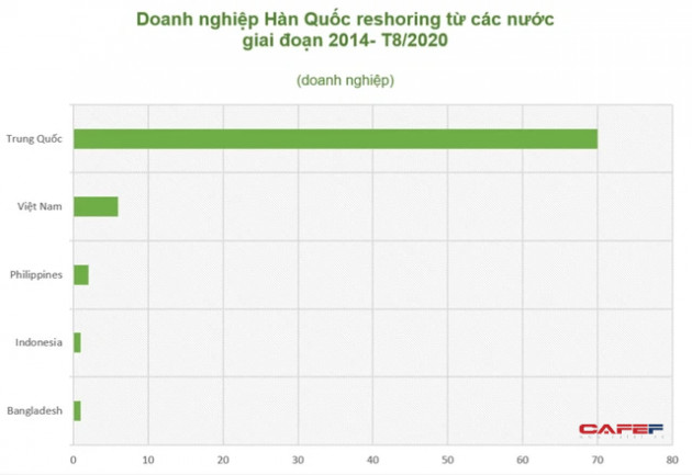 Việt Nam học được gì từ luật U-turn Act của Hàn Quốc: Chỉ 6 năm có thể kéo loạt ông lớn các ngành điện tử, ô tô, trang sức... về nước - Ảnh 4.