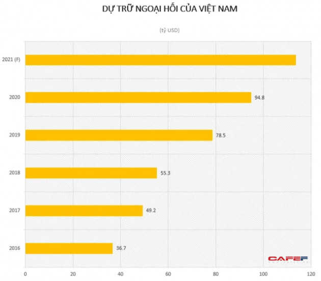 Việt Nam là chủ nợ thứ 32 của Mỹ - Ảnh 2.