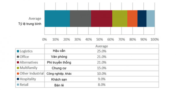 Việt Nam là lựa chọn hàng đầu trong nhóm thị trường mới nổi - Ảnh 2.