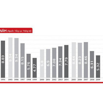 Việt Nam làm gì để “hóa rồng” năm 2045?