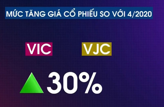 Việt Nam lần đầu có 6 tỷ phú USD: Người giàu giàu hơn sau COVID-19 - Ảnh 2.