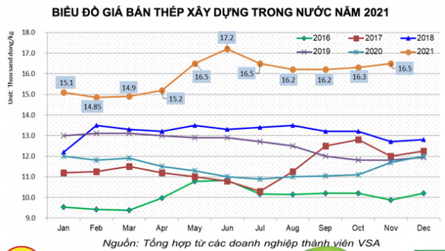 Việt Nam lần đầu tiên trong lịch sử xuất siêu sắt thép, xuất khẩu vượt 10 tỷ USD: Cơ hội nào cho cổ phiếu thép trở lại? - Ảnh 4.