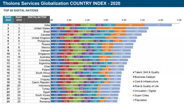 Việt Nam nằm trong Top 10 quốc gia số - Ảnh 1.