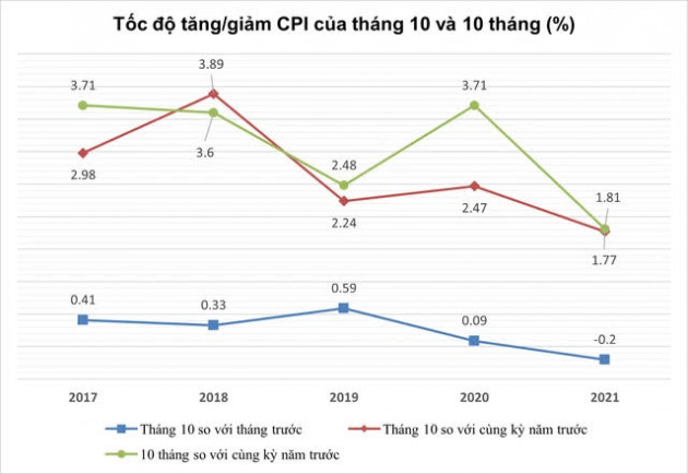 Việt Nam ở đâu trước nỗi lo ‘stagflation’ trên toàn cầu? - Ảnh 4.