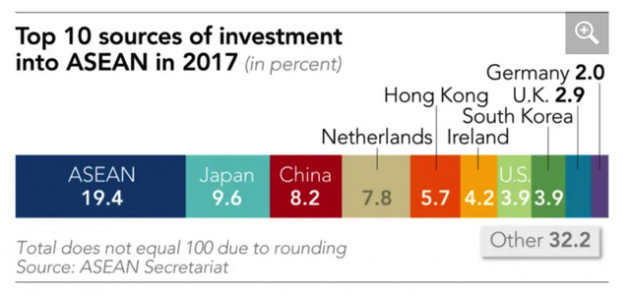 Việt Nam ra sao khi Đông Nam Á định hướng dòng chảy FDI toàn cầu? - Ảnh 3.