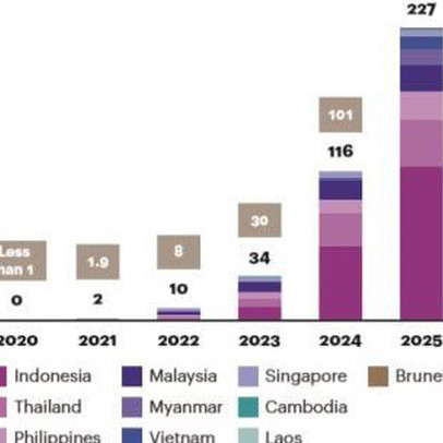 Việt Nam sẽ có hơn 6 triệu thuê bao 5G vào năm 2025