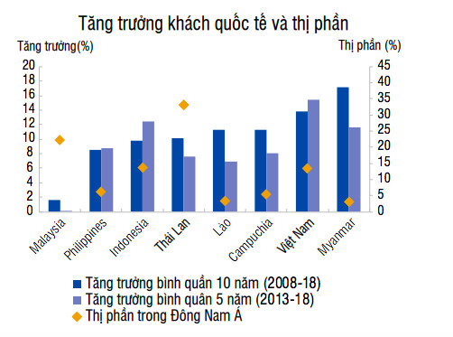 Việt Nam sẽ đe doạ Thái Lan, Malaysia... trong ngành công nghiệp không khói? - Ảnh 1.