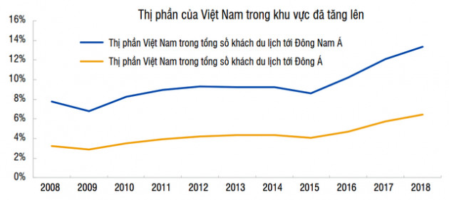 Việt Nam sẽ đe doạ Thái Lan, Malaysia... trong ngành công nghiệp không khói? - Ảnh 2.