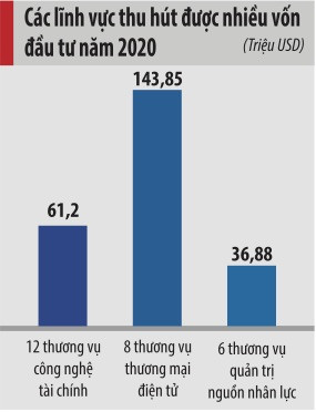 Việt Nam sẽ trở thành trung tâm khởi nghiệp hàng đầu Đông Nam Á? - Ảnh 1.