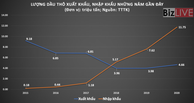 Việt Nam trong cơn sốt giá dầu - Ảnh 3.