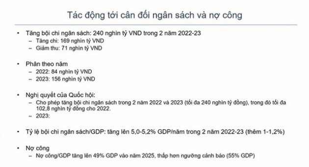 Việt Nam trước tình huống chính sách tiền tệ của Fed năm nay - Ảnh 4.
