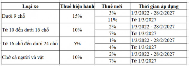 Việt Nam ưu đãi thuế, miễn lệ phí trước bạ cho ô tô điện, nhiều nước hỗ trợ luôn tiền mua xe - Ảnh 1.