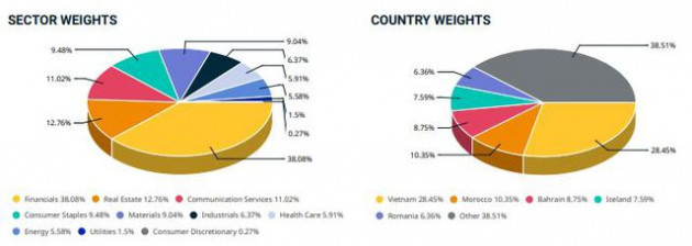 Việt Nam vắng mặt trong danh sách nâng hạng của MSCI - Ảnh 2.