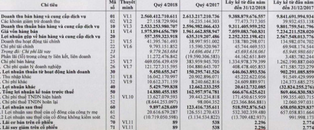 Việt Nam “vô địch” uống bia, nhưng lợi nhuận Bia Hà Nội đang ở mức thấp nhất trong nhiều năm - Ảnh 1.