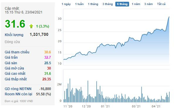 Viet Phat Group (VPG): Quý 1 lãi kỷ lục 138 tỷ đồng - Ảnh 3.