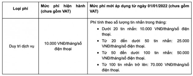 Vietcombank “chơi lớn”, chính thức miễn phí toàn bộ dịch vụ chuyển tiền từ 1/1/2022 - Ảnh 2.