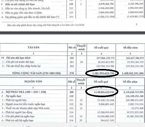 Vietcombank có dễ bán được khoản nợ của 'chúa chổm' vận tải biển Vintranschart?