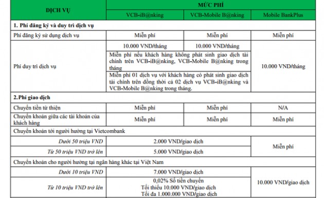 Vietcombank tiếp tục điều chỉnh biểu phí dịch vụ ngân hàng, có tăng có giảm ở một số loại phí - Ảnh 2.