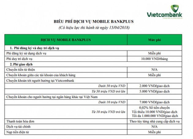 Vietcombank tiếp tục điều chỉnh biểu phí dịch vụ ngân hàng, có tăng có giảm ở một số loại phí - Ảnh 1.