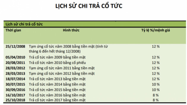  Vietcombank lần đầu chia cổ tức bằng cổ phiếu sau gần 13 năm - Ảnh 1.