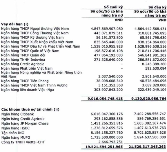 Vietcombank và hàng loạt ngân hàng giải cứu thanh khoản cho Vietnam Airlines: 6 tháng được cấp thêm hơn 5.000 tỷ vốn vay ngắn hạn - Ảnh 2.