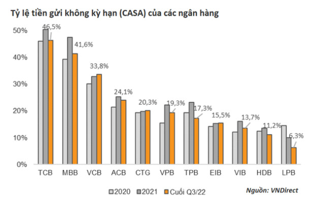 Vietcombank: Vẫn là ngôi sao cô đơn trên mọi mặt trận - Ảnh 9.