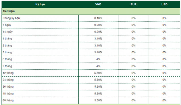 Vietcombank vừa tăng lãi suất huy động ở nhiều kỳ hạn dưới 12 tháng - Ảnh 1.