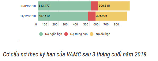 VietinBank bán thêm nợ cho VAMC? - Ảnh 1.